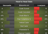 Newcastle-Liverpool stats